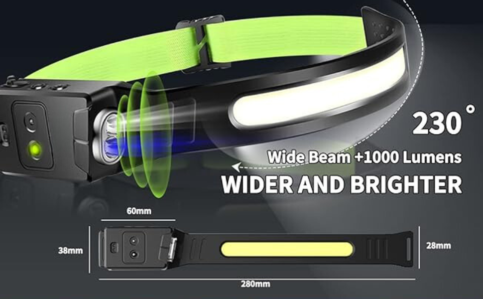 A LED headlamp with a "230° Wide Beam +1000 Lumens" and the text "WIDER AND BRIGHTER." The image includes a secondary diagram at the bottom providing product dimensions: 60mm by 38mm for the control box and 280mm by 28mm for the overall strap length and height.