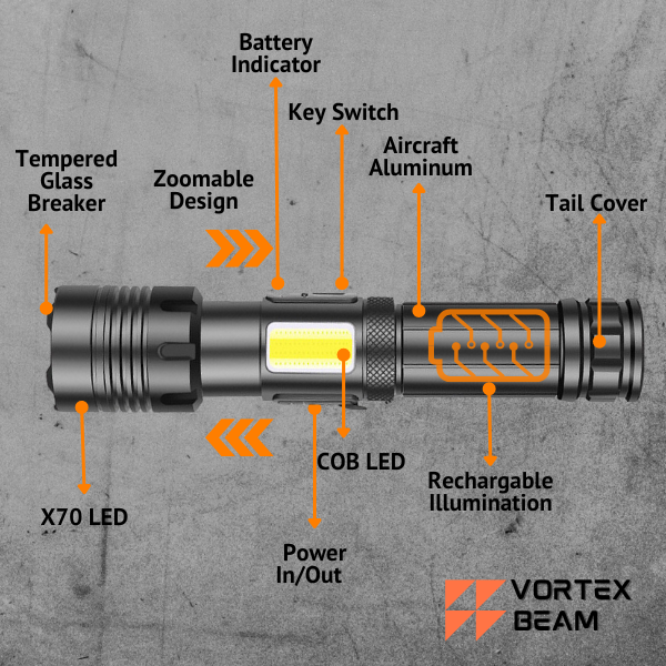 An anatomical diagram of a Vortex  flashlight. Labeled features include a Tempered Glass Breaker, X70 LED bulb, Zoomable Design, COB LED side panel, Battery Indicator, Key Switch, Aircraft Aluminum body, Rechargeable Illumination (battery compartment), and a Tail Cover. 