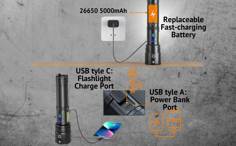 A image for a Vortex Beam flashlight demonstrating its charging capabilities. The top section shows the flashlight plugged into a wall outlet via a cable. The bottom section highlights the dual-port system: a USB-C port for charging the flashlight itself and a USB-A port that allows the flashlight to act as a power bank to charge a smartphone.