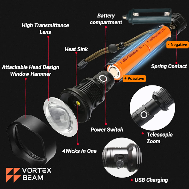 An exploded diagram of a Vortex Beam flashlight  label various internal and external components, including an Attackable Head Design Window Hammer, High Transmittance Lens, Heat Sink, 4Wicks In One LED, Power Switch, Battery compartment with orange 18650 batteries, and Spring Contact. Two circular insets on the right highlight the Telescopic Zoom and USB Charging port.